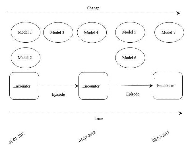 Figure 1:The conceptual framework