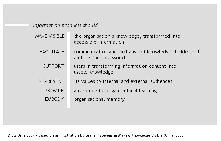 What information products should do for organizations