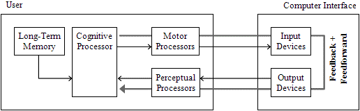 Figure 1: singleware information flows