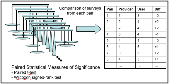 Pair perception comparison schema – aggregating pair comparisons