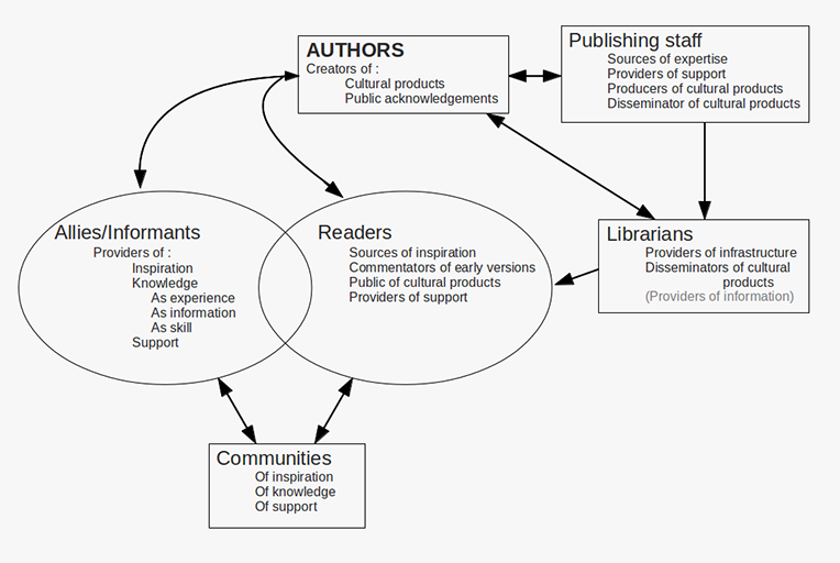 Representation of the information relationship between authors and people as sources
