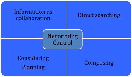 Negotiating control