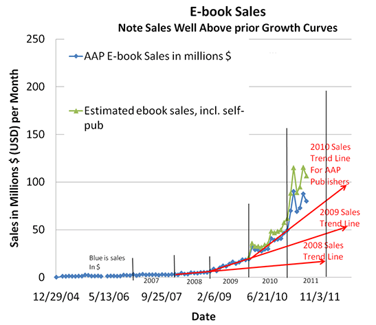 E-book sales