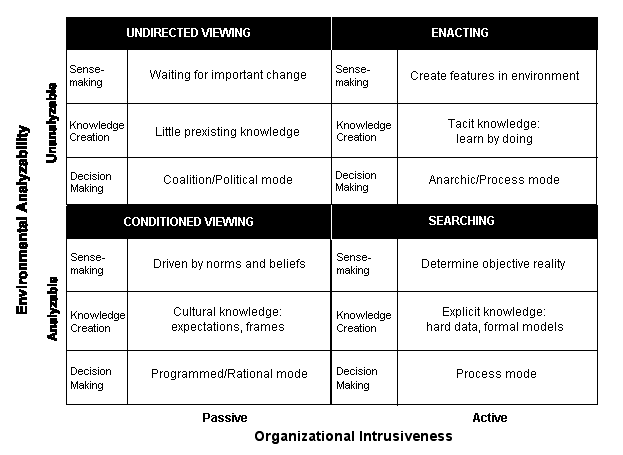 Environmental Scan Template