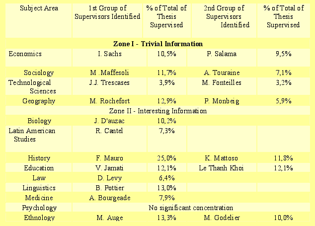 Example of analysis and interpretation of data in thesis - Wunderlist