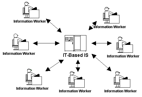 information system management role centred