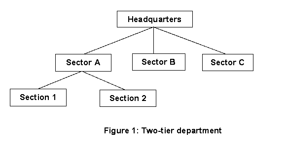 Two tier department