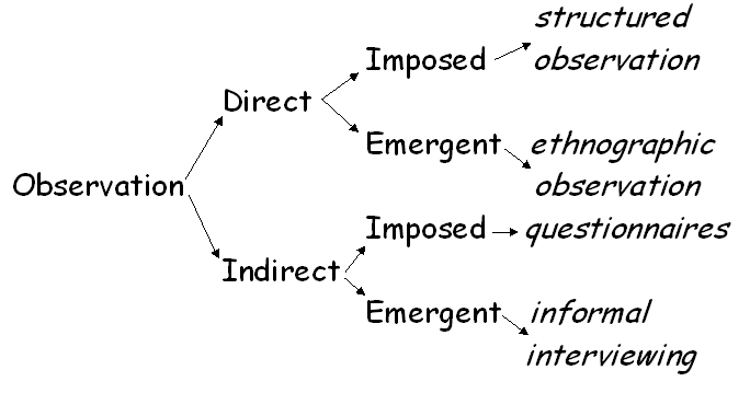 figure3