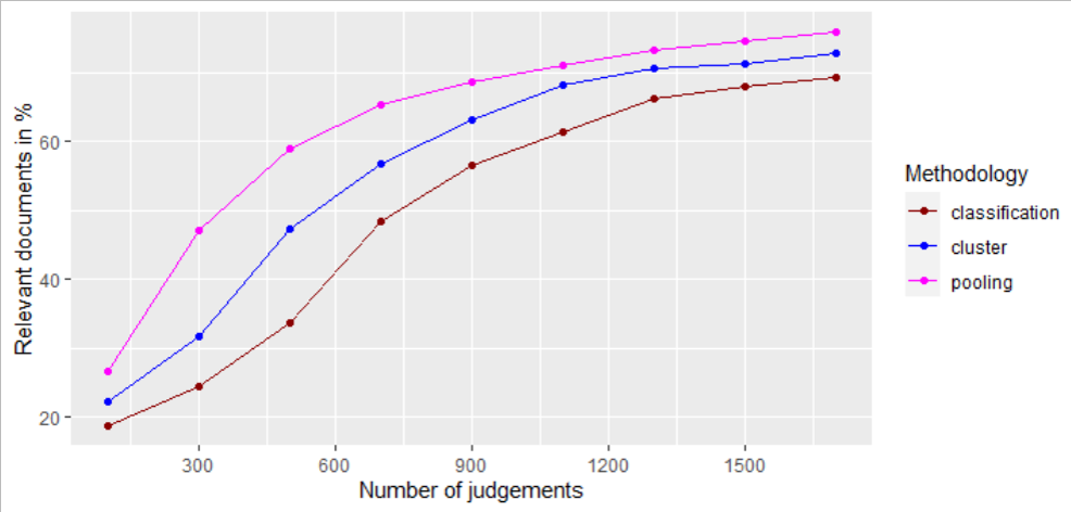 A graph with different colored lines Description automatically generated