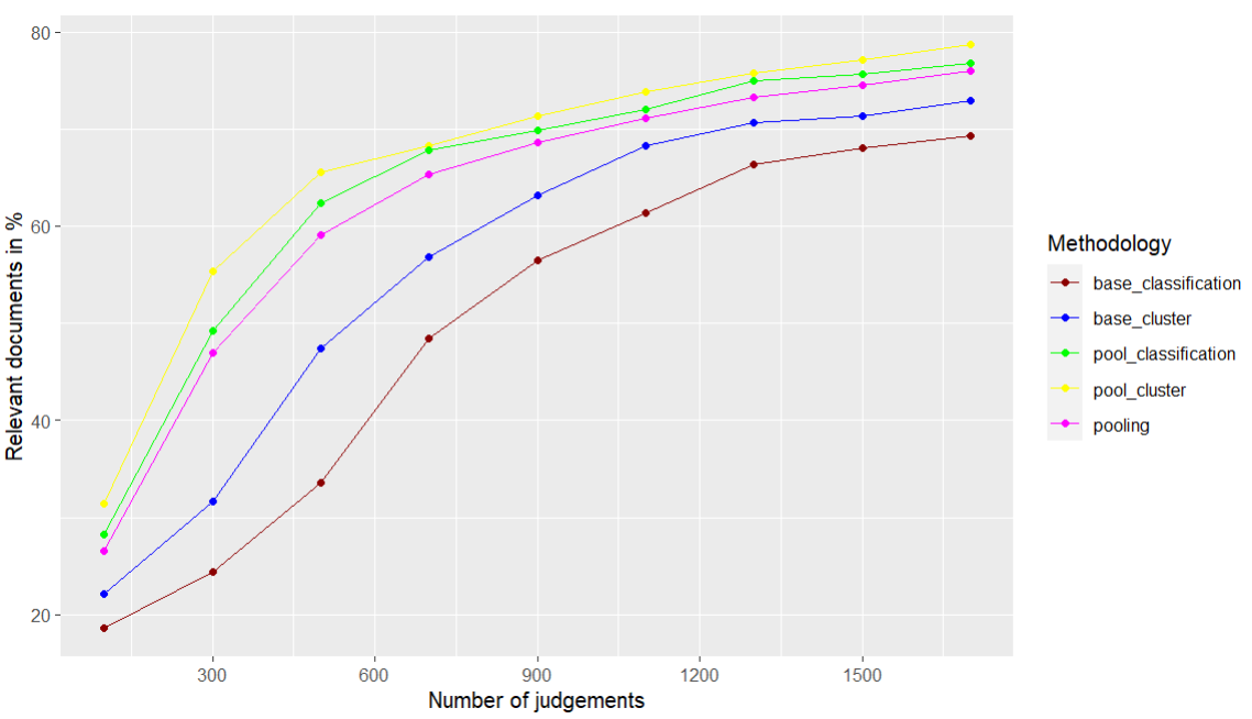 A graph of different colored lines Description automatically generated