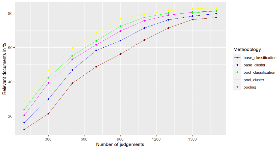 A graph showing different colored lines Description automatically generated