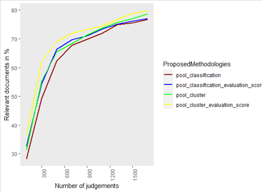 A graph of a number of judges Description automatically generated