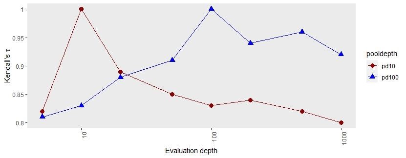 A picture containing line, diagram, plot, text Description automatically generated