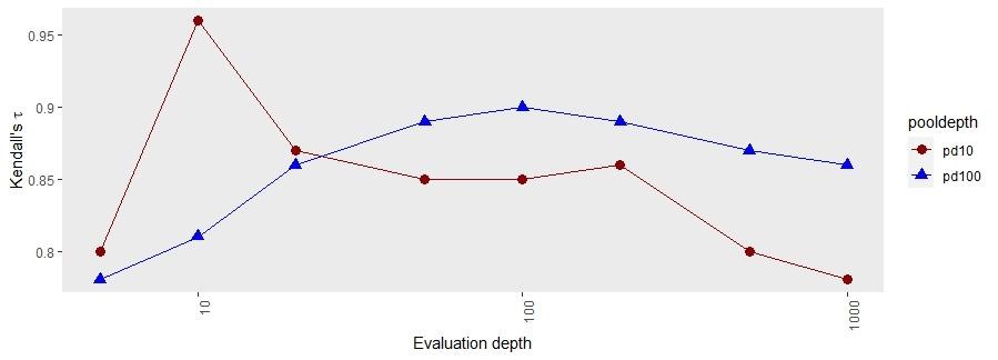 A diagram of a graph Description automatically generated