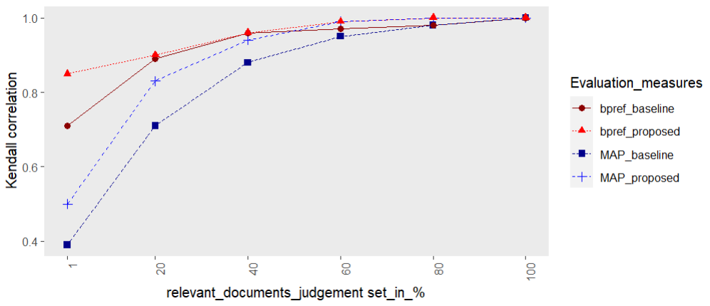 A graph with a red and blue line Description automatically generated