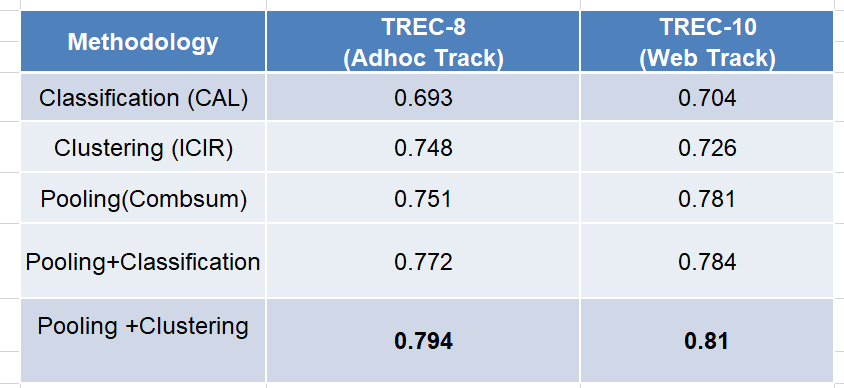 Table Description automatically generated