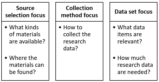 A diagram of a research method Description automatically generated with medium confidence