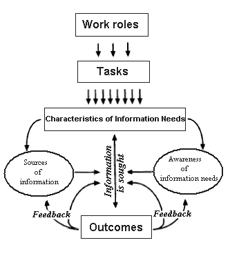 figure1