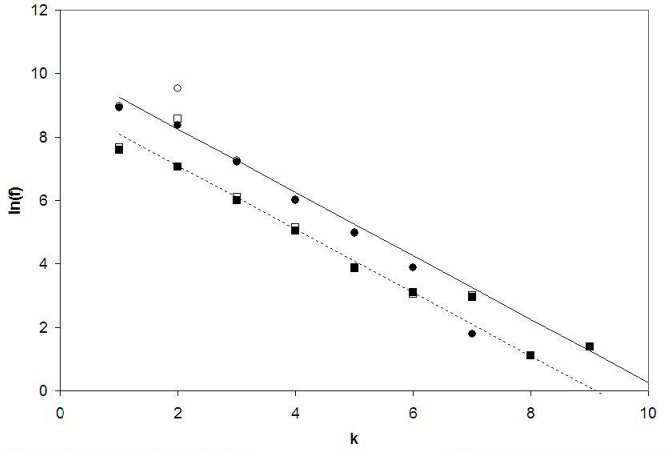 Figure_3