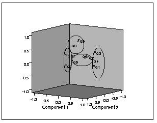 component plot in rotated space