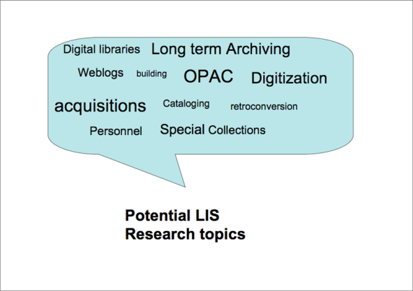 potential LIS research topics