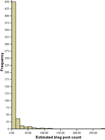 figure_4