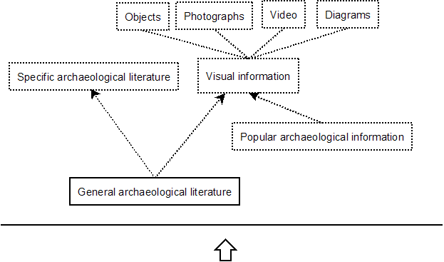 Figure 2: Information horizon of the academic teaching work role