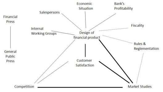 Figure 13: Global word graph Financial product design