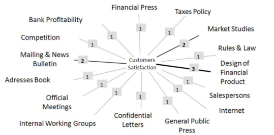 Figure 3: Word graph Customer satisfaction