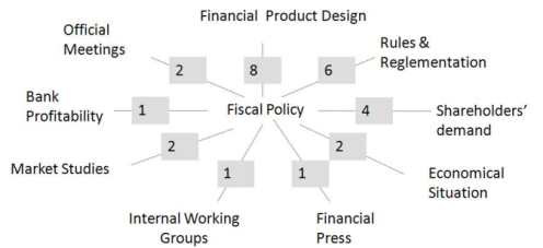 Figure 5: Fiscal policy