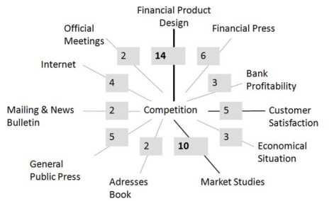 Figure 6: Word graph Competition