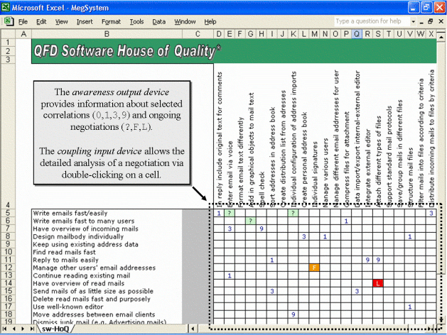 Figure 7: The software quality function deployment matrix