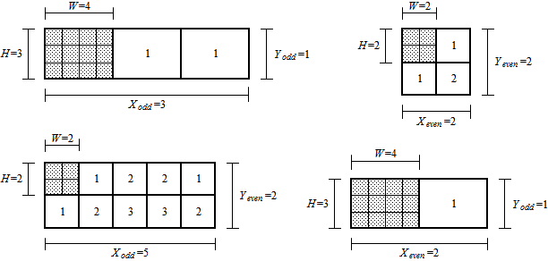 Figure 9: Shared workspaces with even or odd X and Y sizes