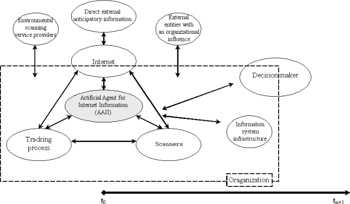 Figure 2: The final framework