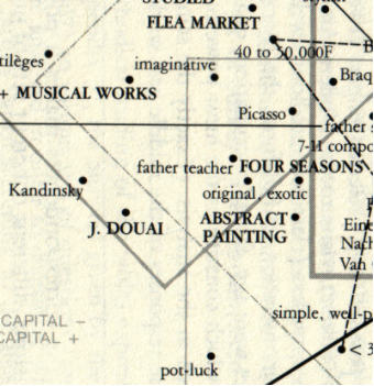 Figure 2: MCA map from Bourdieu