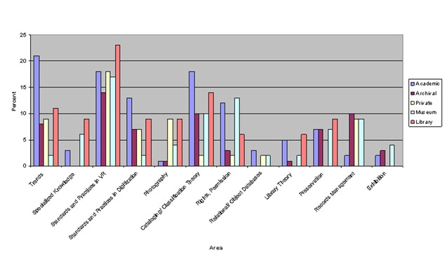 Visual resources related knowledge areas.