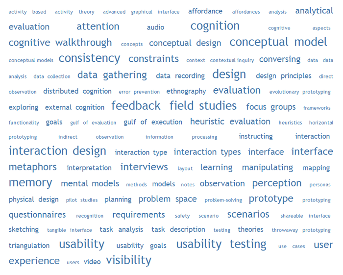A sample tag cloud. The tag cloud represents topics covered in an HCI course taught by the author