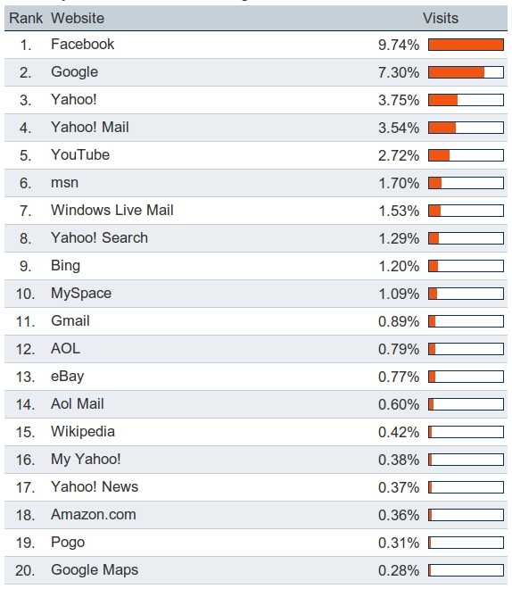 Yahoo! Mail - Wikipedia