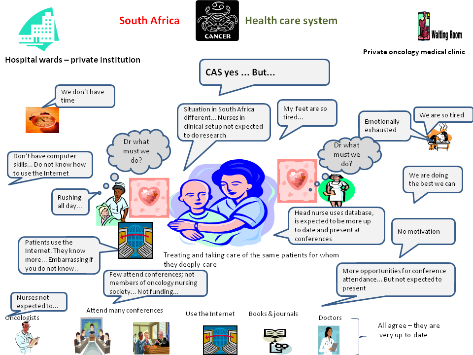 A soft systems approach to the complexities influencing the need for current awareness services in a South African oncology nursing context