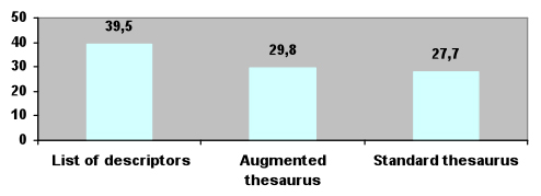 Figure 6: All indexers