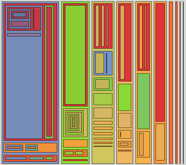 Figure 1: Treemap of a file system.