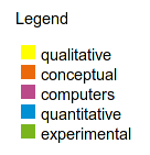 Figure 5: Colours of the vocabularies of Texty