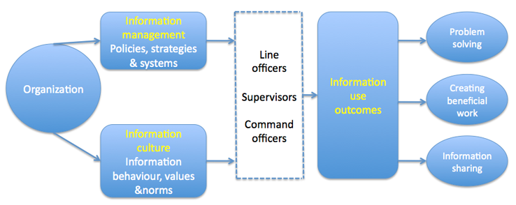Proposed conceptual framework