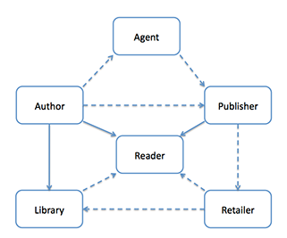 The transformed publishing process