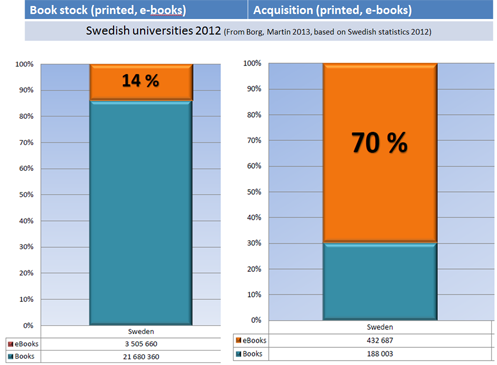 E-books in academic library collections and acquisition in 2012