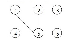 Figure 2 Undirected Graph Group of six member of a Community of learning (example: participants in the same  discussion)