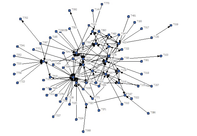 Figure 8- Network of CoL-01 2007 68 Nodes (teachers) 137 Ties or links ("answer to whom")