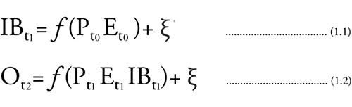 Figure 2: Time-notated schematic formulas