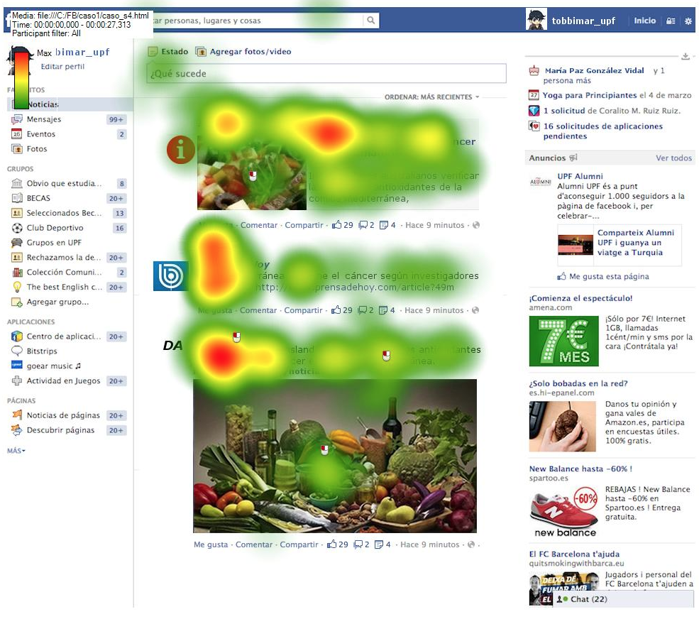 Heat map of four users’ activity on the Facebook wall.