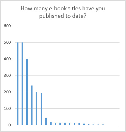 Figure 2: Number of e-book titles published (n=22)